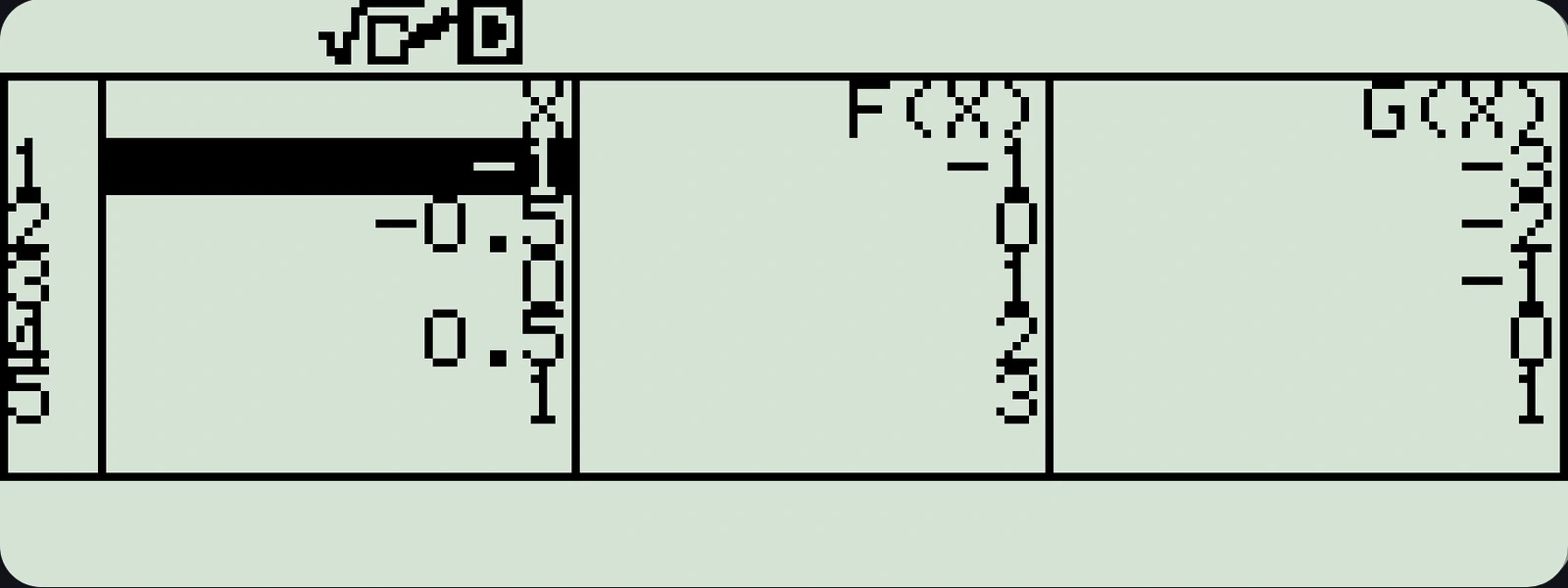 The emulator's Table mode LCD, tabulating f(x)=2x+1 and g(x)=2x-1 over x from negative one to one.